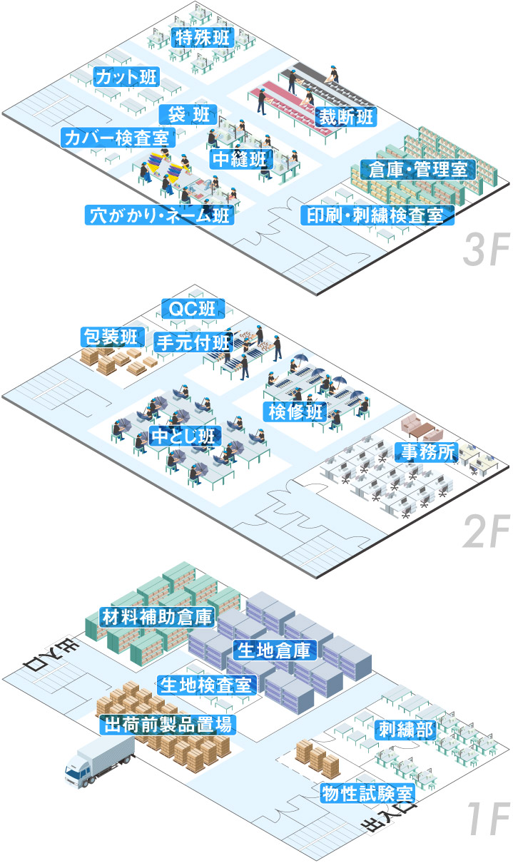 中国廈門工場フロアマップ