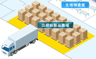 8. 出荷